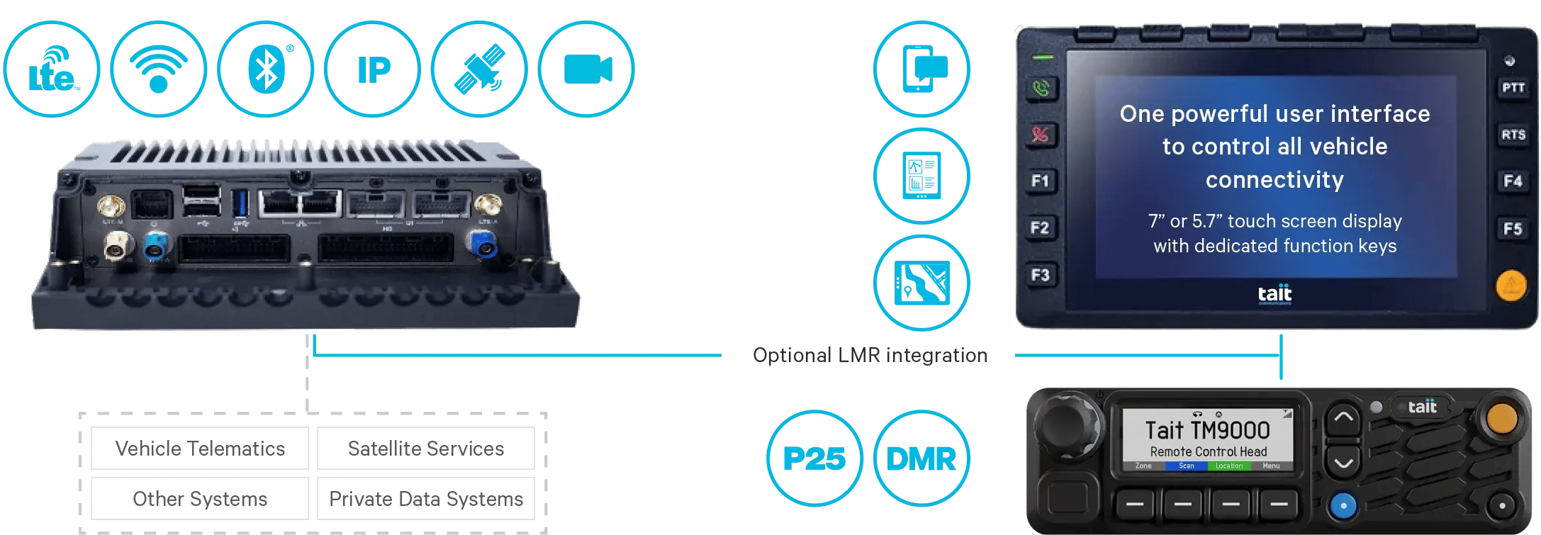 EDGE-COMPUTING-CONNECTIVITY-PLATFORM