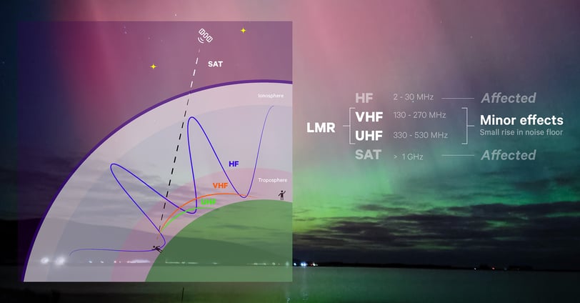 Geomagnetic storm blog_radio frequency diagram_2026 version_WEB
