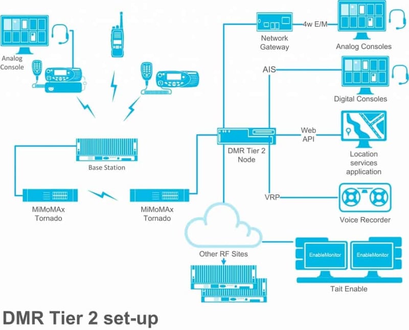 DMR Tier 2 setup