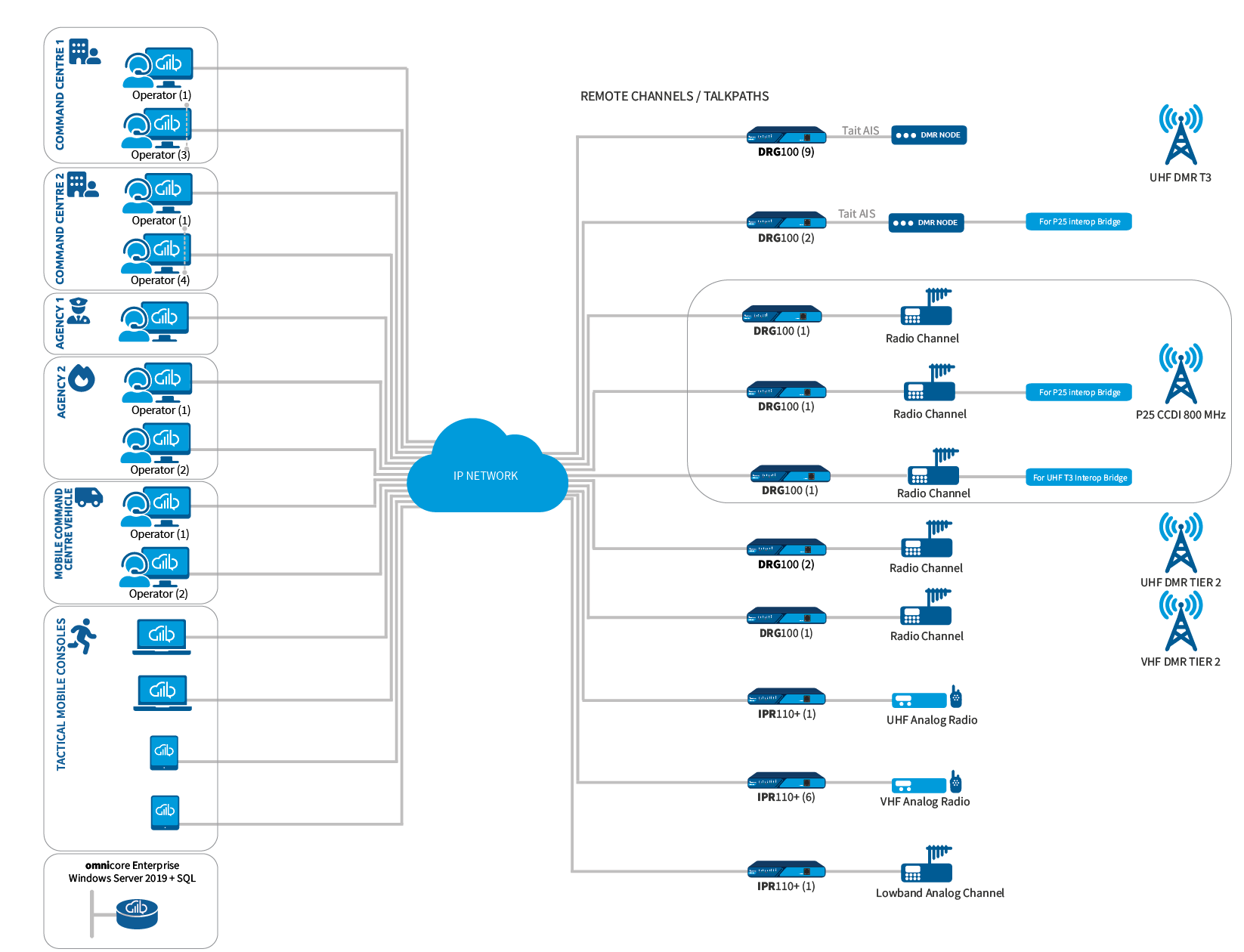 DMR connection to State P25 System Wins APCO Award Tait