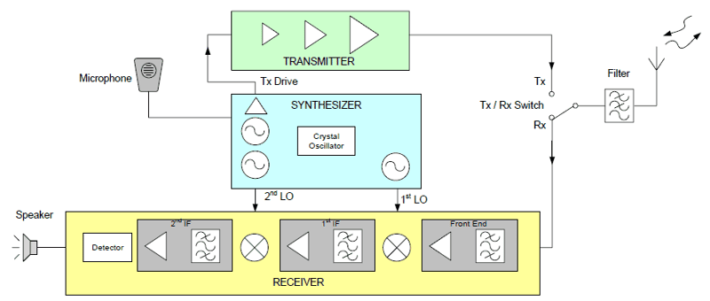 Radio_block_diagram