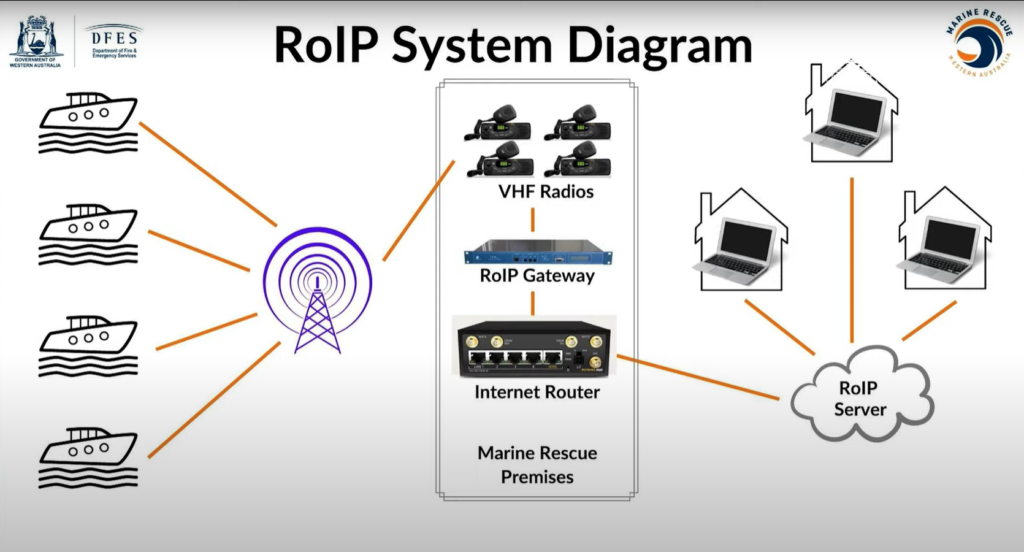 Tait Partners Supply Huge Marine Rescue Dispatch Solution