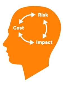 Risk-Cost-Impact