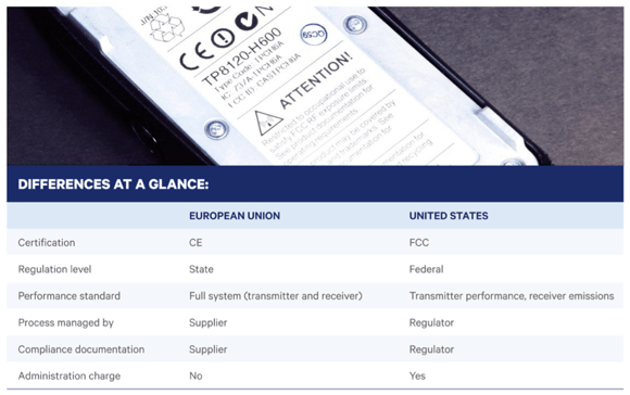 Differences between the EU and US regulaotry compliances