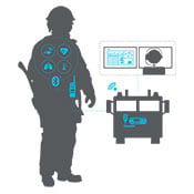 Solutions Overview | Tait Communications