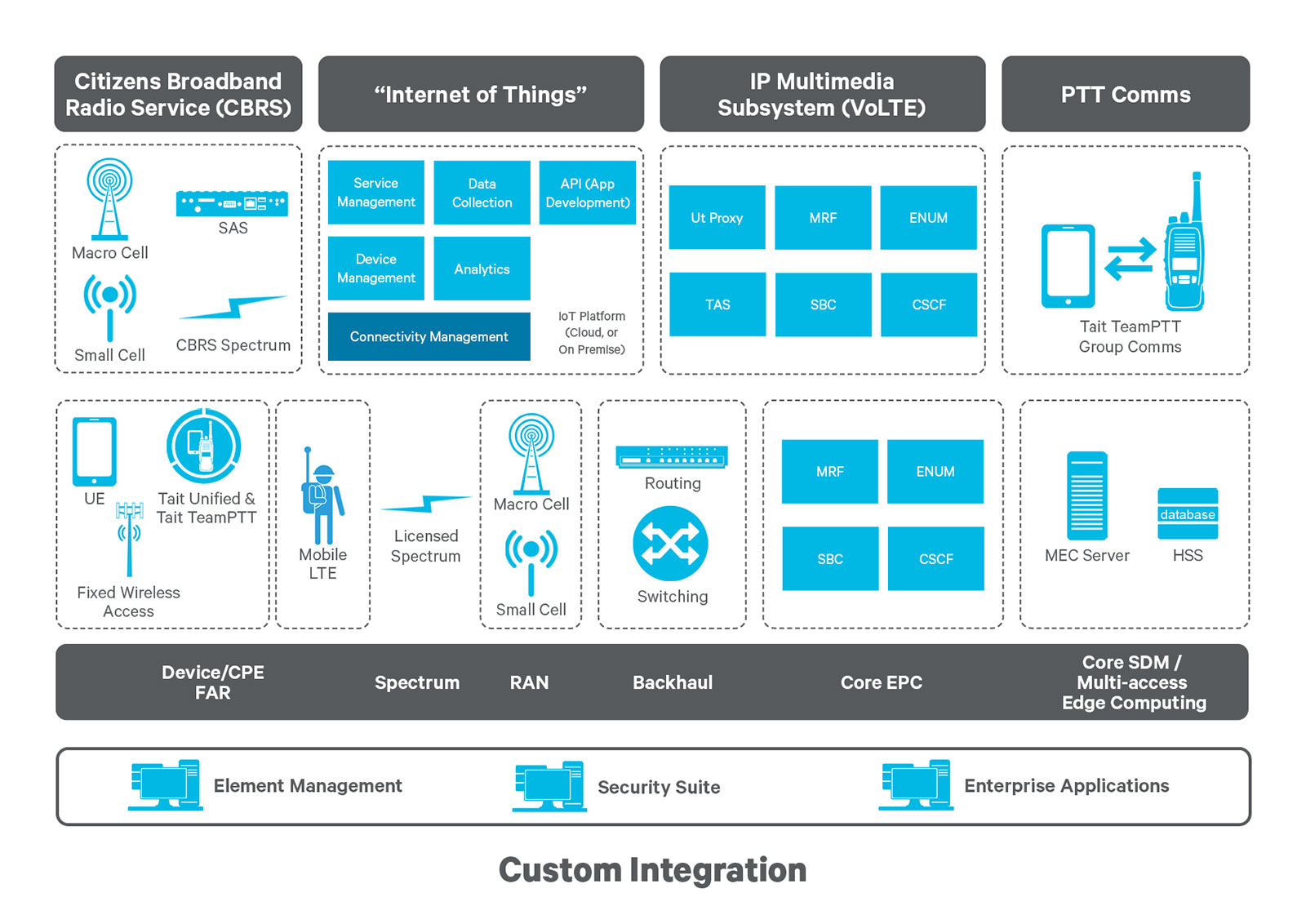 Custom-Integration-Diagram-1600x1132 Custom-Integration-Diagram-1600x1132