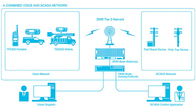 Tait GridLink Diagram