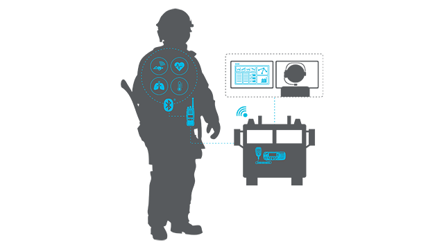 Biometrics